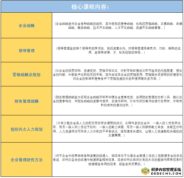 道格拉斯商学院