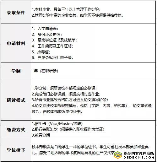 英国剑桥安格利亚鲁斯金大学mba