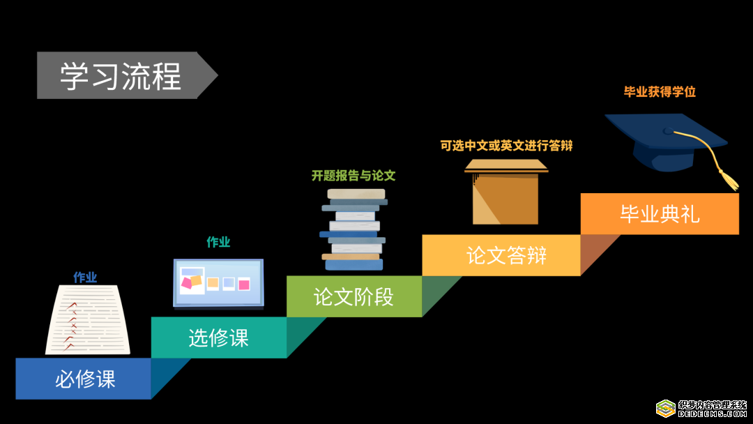 道格拉斯商学院