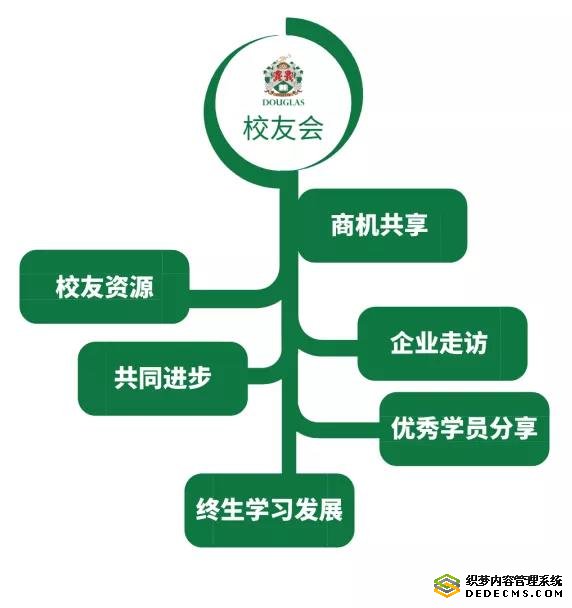 道格拉斯商学院